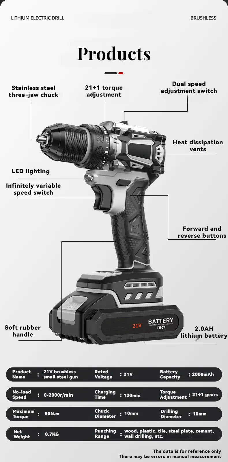 Brushless drill parameters and product display