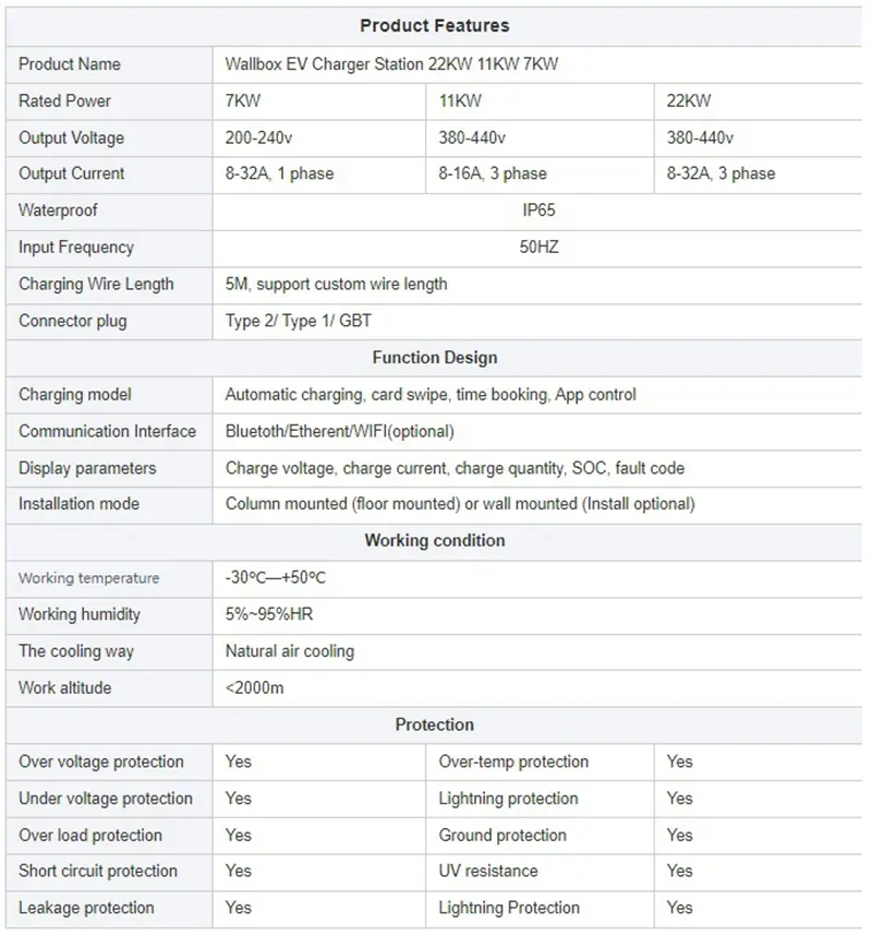 FlagTools EV Charger Product Parameters