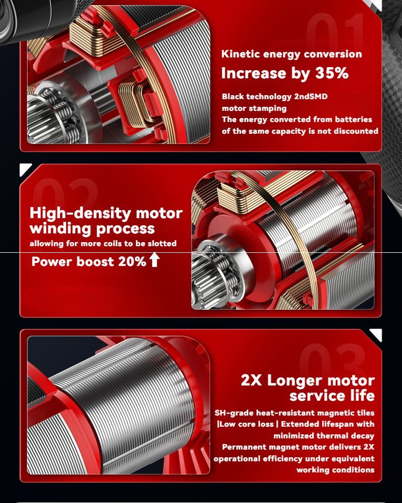 Kinetic energy conversion Increase by 35%