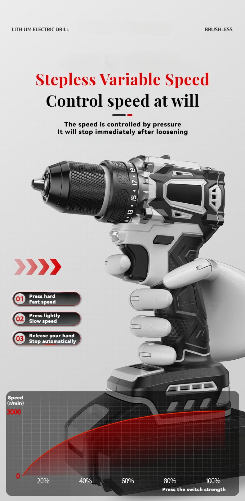 Stepless Variable Speed control speed at will