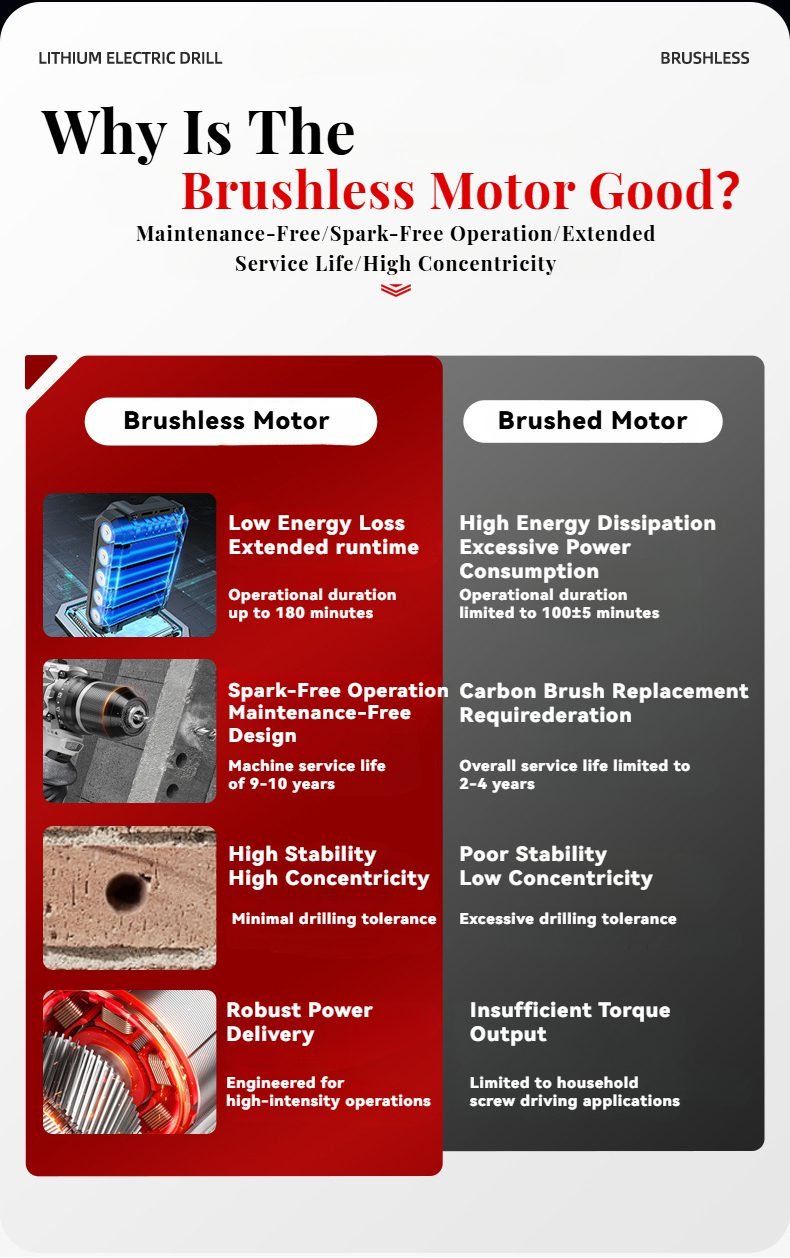 Why Is the brushless motor good